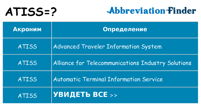 Что означает аббревиатура atiss