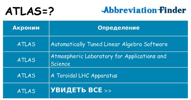 Что означает аббревиатура atlas