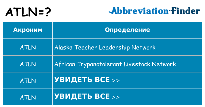 Что означает аббревиатура atln