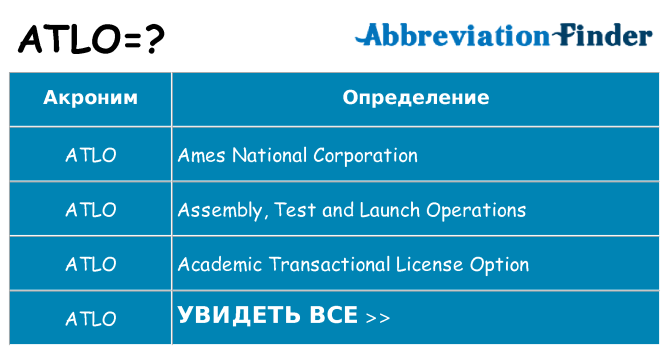 Что означает аббревиатура atlo