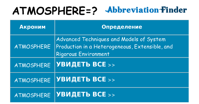 Что означает аббревиатура atmosphere