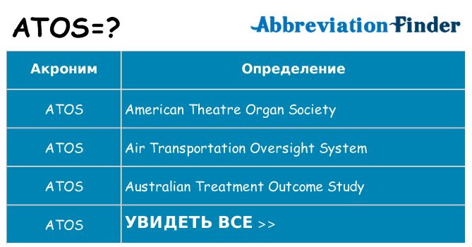 Что означает аббревиатура atos