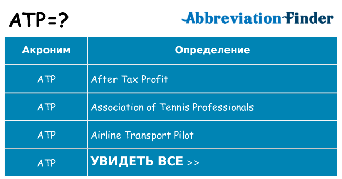 Что означает аббревиатура atp