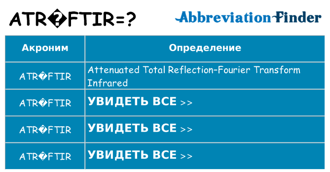 Что означает аббревиатура atr-ftir