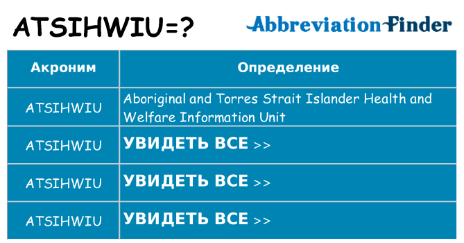 Что означает аббревиатура atsihwiu