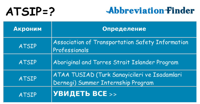 Что означает аббревиатура atsip