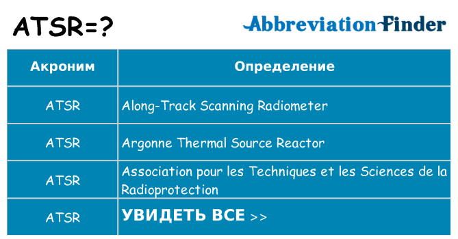 Что означает аббревиатура atsr