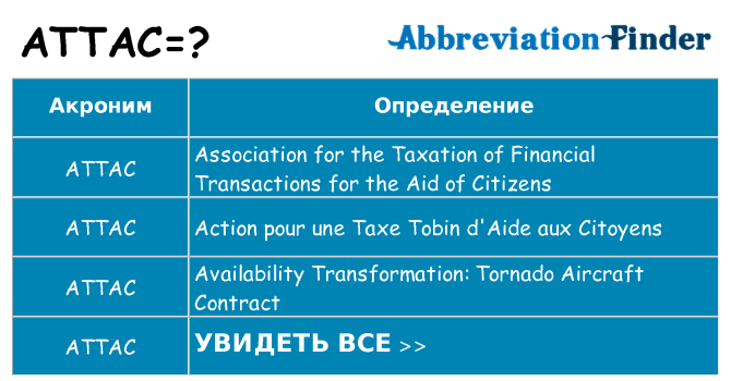 Что означает аббревиатура attac