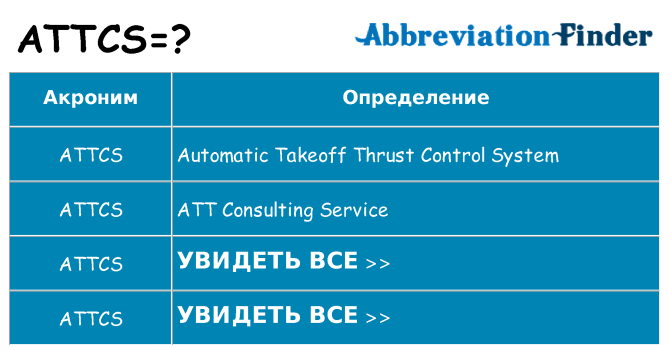 Что означает аббревиатура attcs