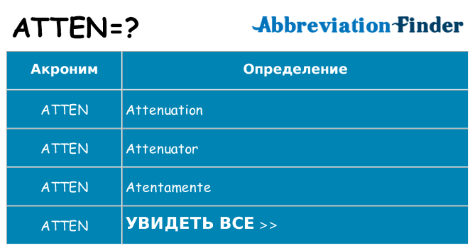 Что означает аббревиатура atten