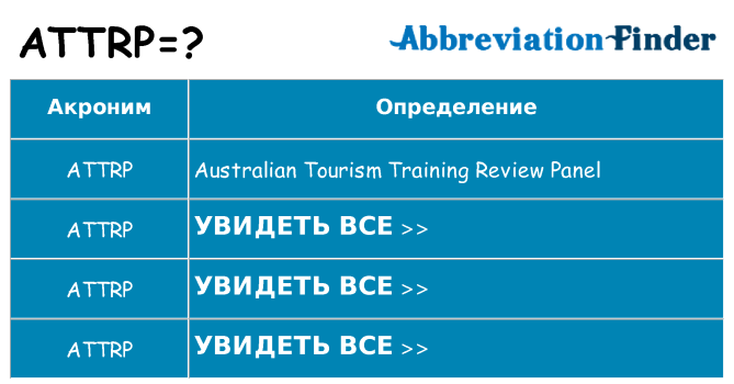 Что означает аббревиатура attrp