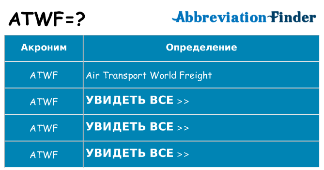 Что означает аббревиатура atwf