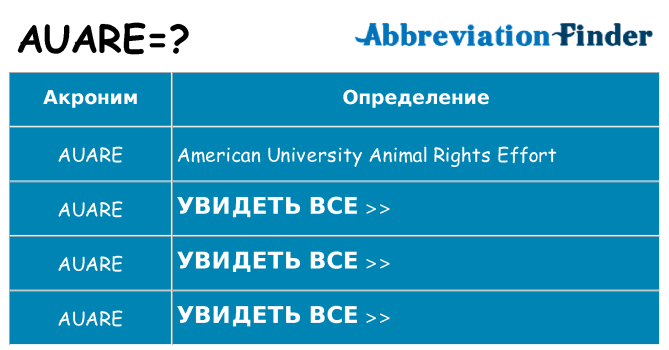 Что означает аббревиатура auare