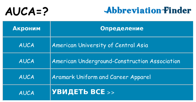 Что означает аббревиатура auca