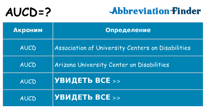 Что означает аббревиатура aucd
