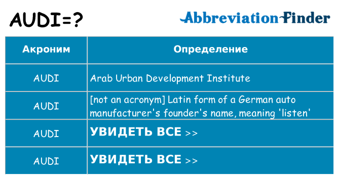 Что означает аббревиатура audi