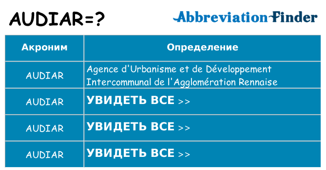 Что означает аббревиатура audiar