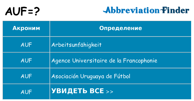 What Is The Abbreviation For Avenue