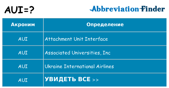 Что означает аббревиатура aui