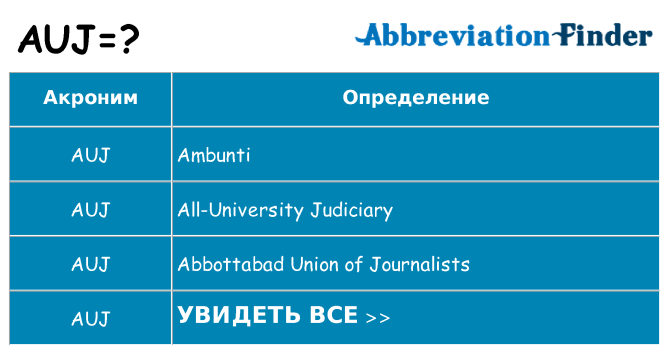 Что означает аббревиатура auj