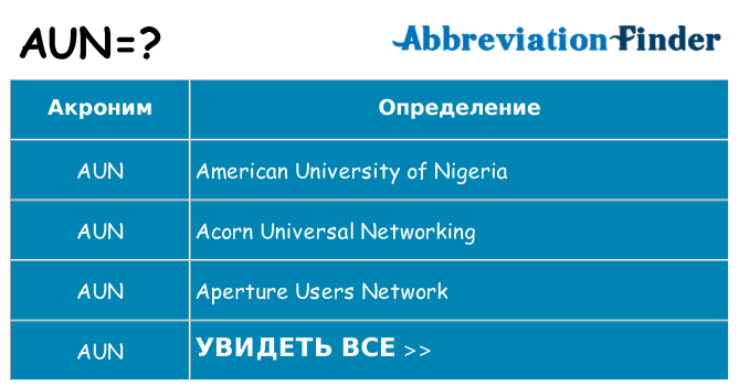 Что означает аббревиатура aun