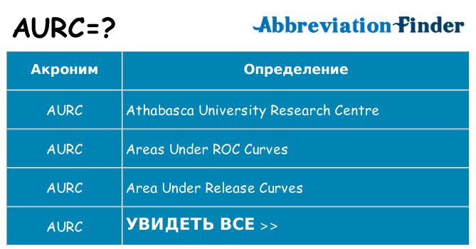 Что означает аббревиатура aurc