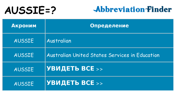 Что означает аббревиатура aussie
