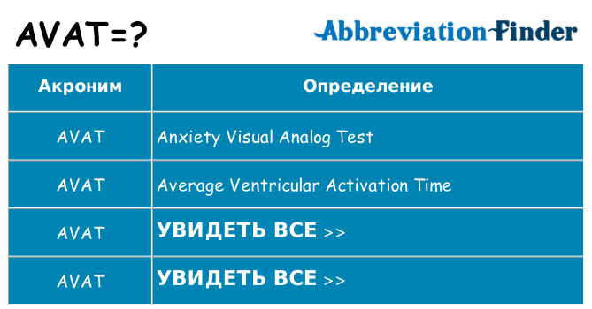 Что означает аббревиатура avat