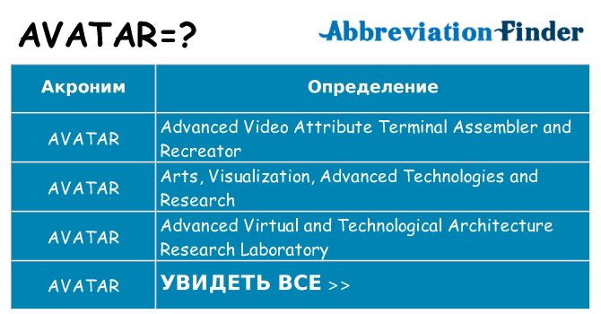 Что означает аббревиатура avatar