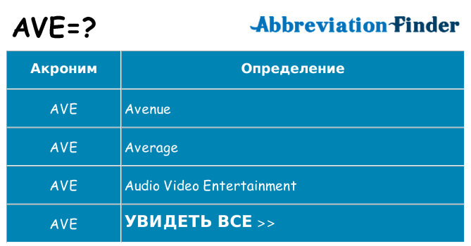 Avenue Abbreviation