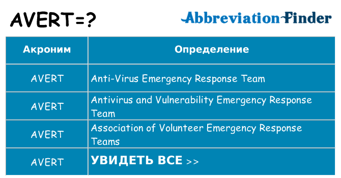Что означает аббревиатура avert
