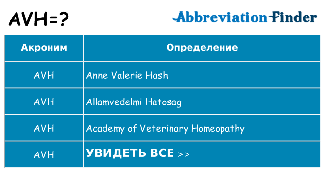 Что означает аббревиатура avh