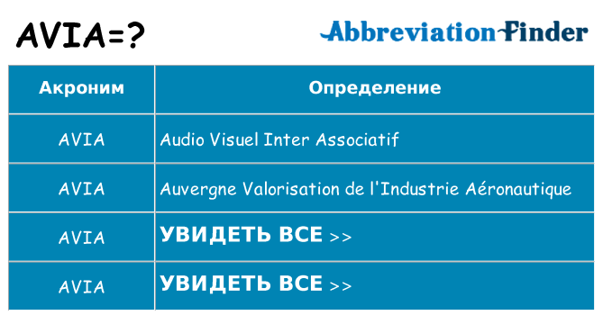 Что означает аббревиатура avia