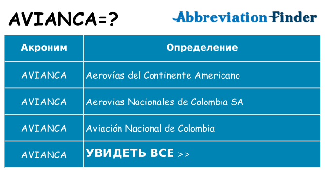 Что означает аббревиатура avianca