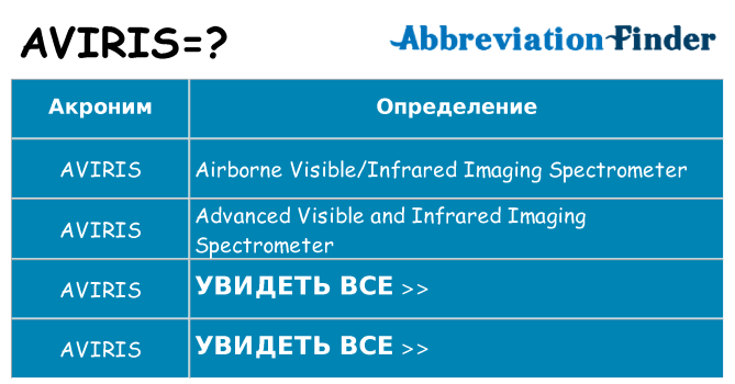 Что означает аббревиатура aviris