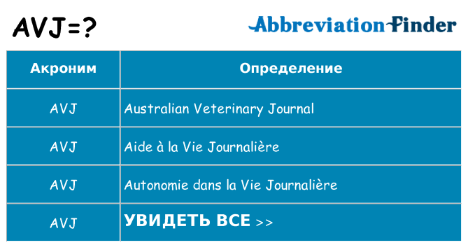 Что означает аббревиатура avj