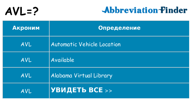 Что означает аббревиатура
