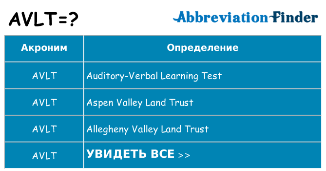 Что означает аббревиатура avlt