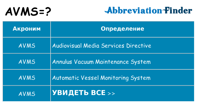 Что означает аббревиатура avms