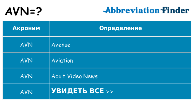 Что означает аббревиатура avn