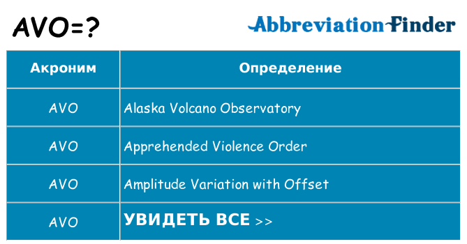 Что означает аббревиатура avo