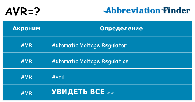 Что означает аббревиатура avr