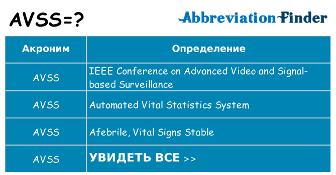 Что означает аббревиатура avss