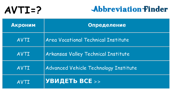 Что означает аббревиатура avti