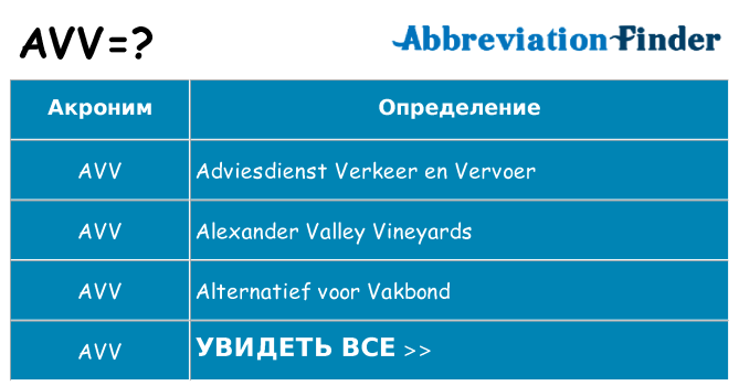 Что означает аббревиатура avv
