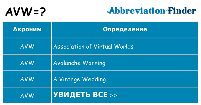 Что означает аббревиатура avw