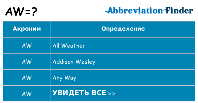 Что означает аббревиатура aw