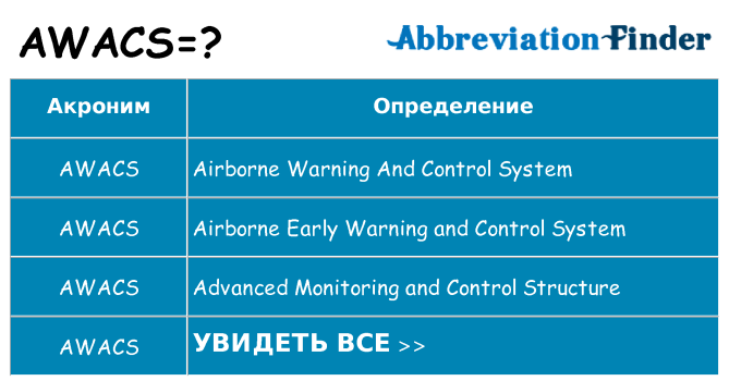 Что означает аббревиатура awacs