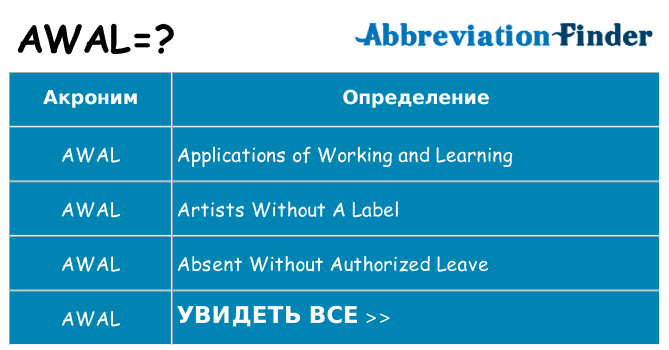 Что означает аббревиатура awal