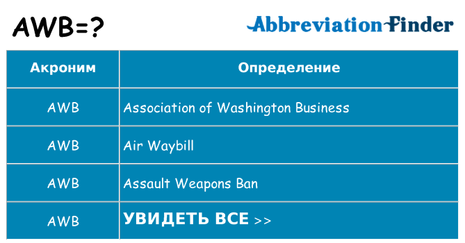 Что означает аббревиатура awb